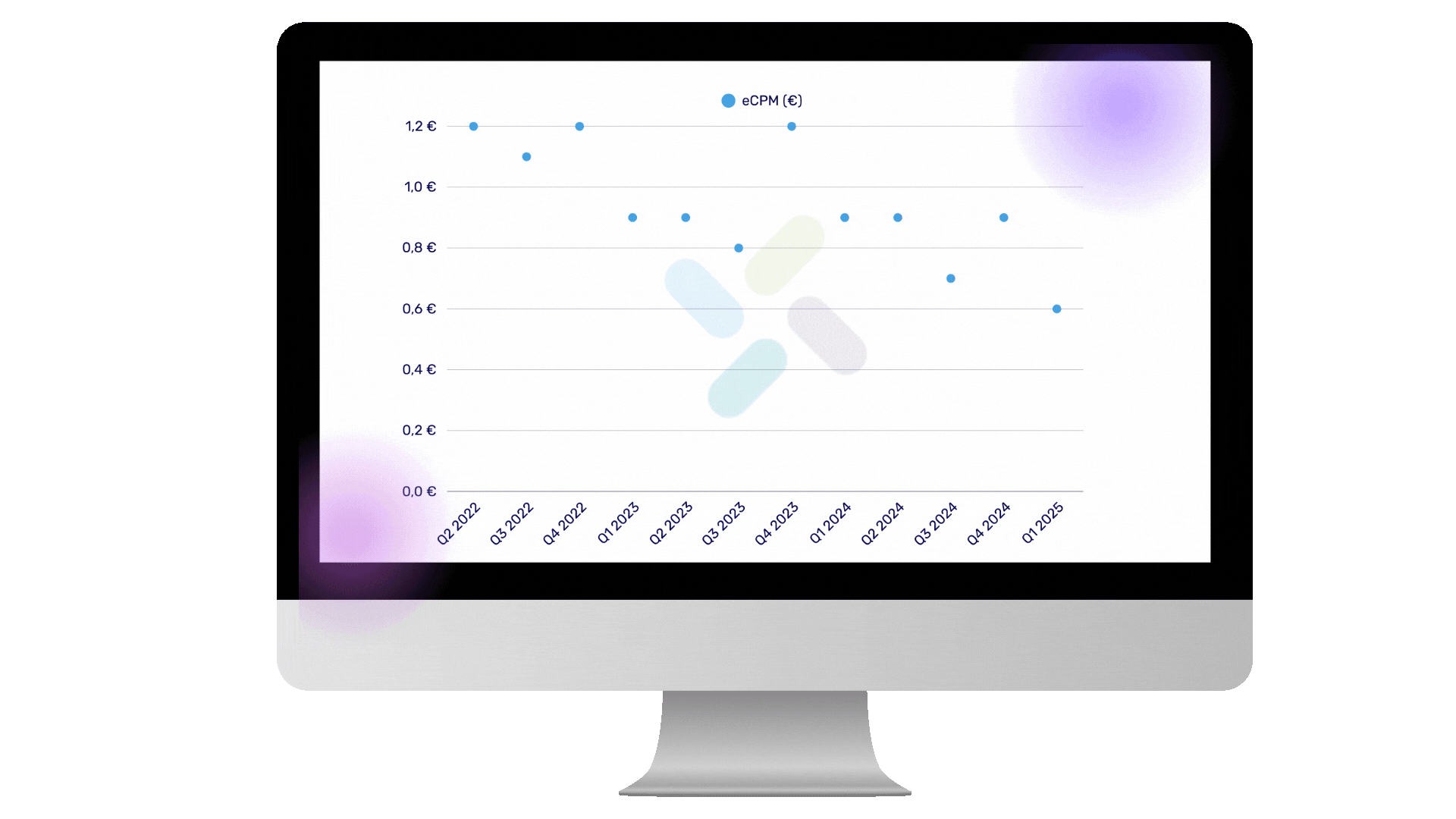 State of Programmatic