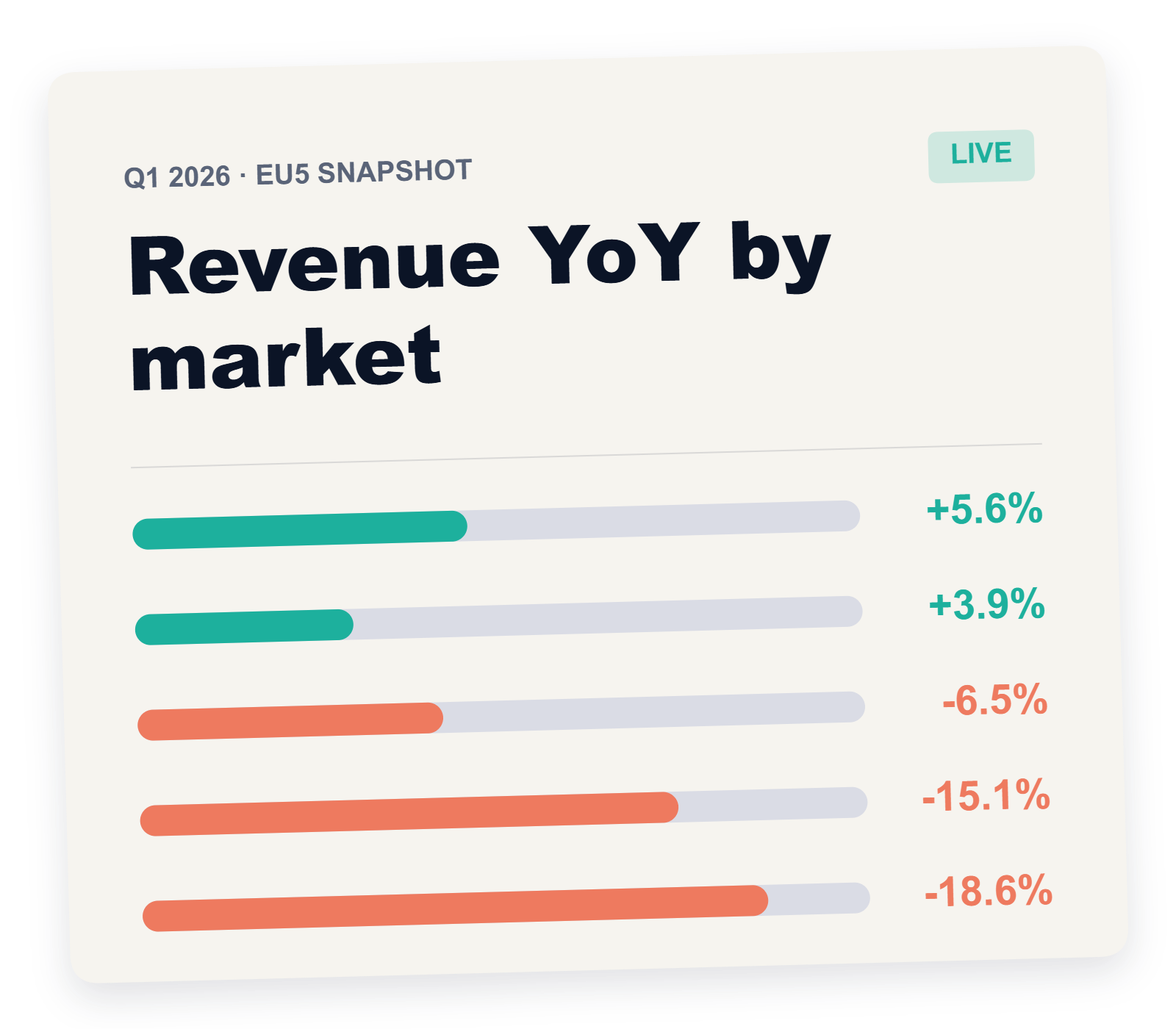 revenue-snapshot-card